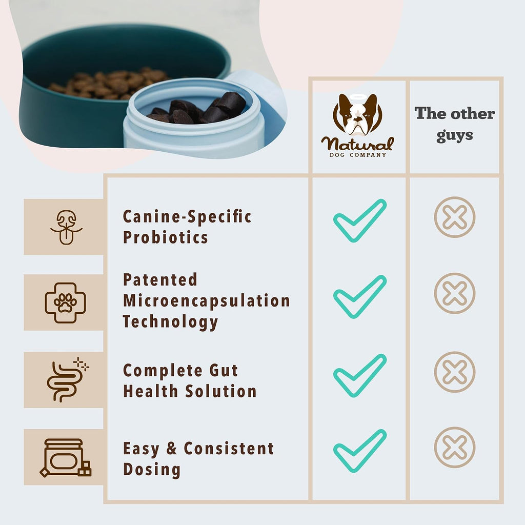 Natural Dog Company Probiotics for Dogs - Dog Probiotic Chews with 1B CFUs, Canine-Specific Microencapsulated Strains, Prebiotics & Enzymes for Digestive Health, Stool & Immune Support, 45 Ct - Image 9