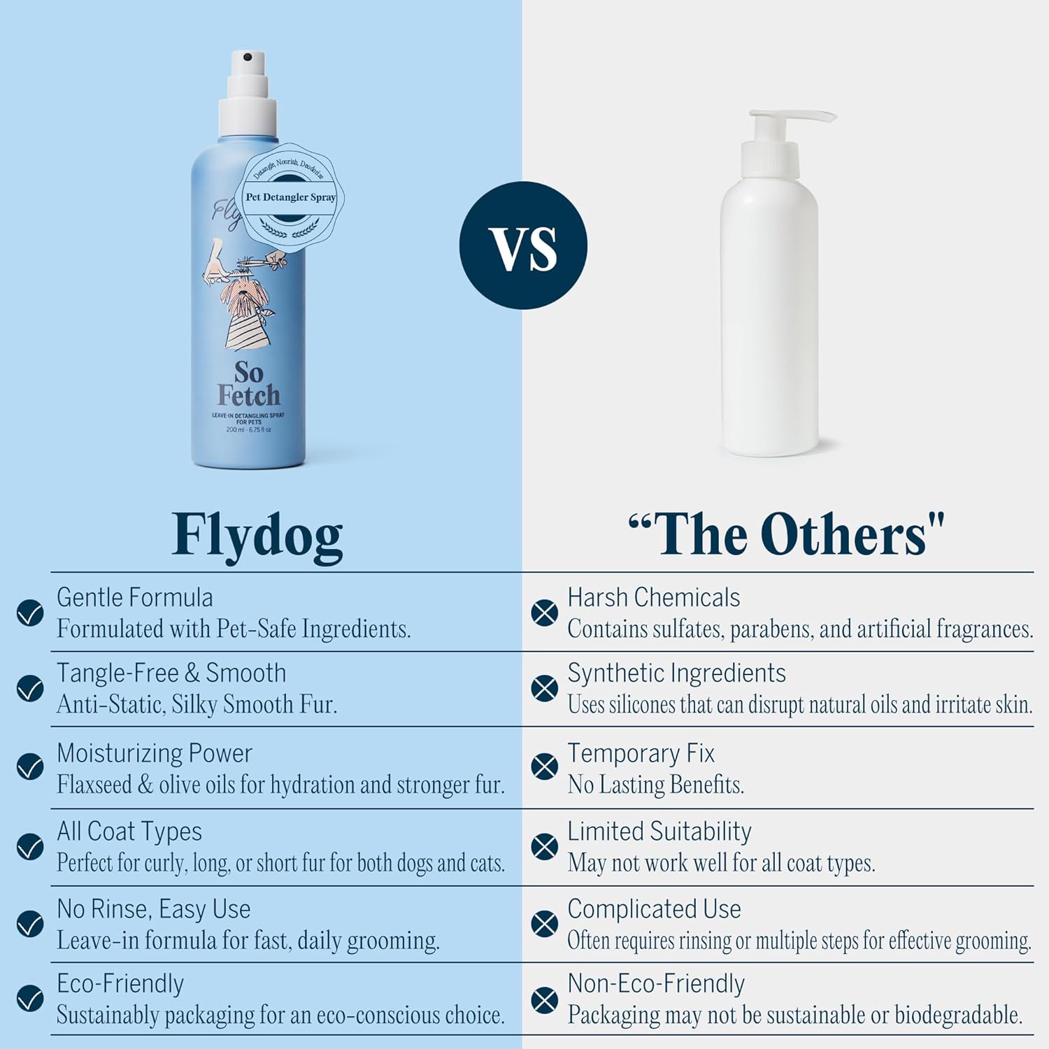 FlyDog dog and cat detangling spray Seaside Pup scent