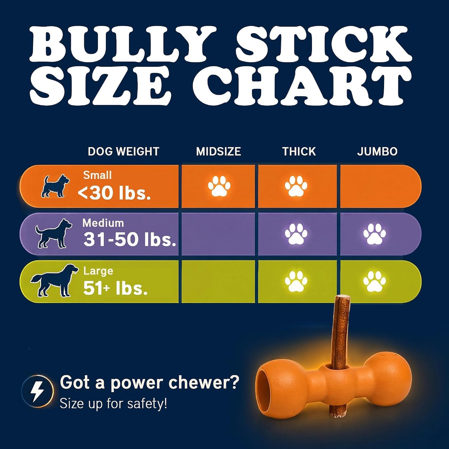 Bow Wow Labs healthy alternative to rawhide treats showing high protein content branding.