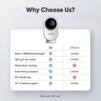 Side profile of Waggle RV Mini camera with compact design