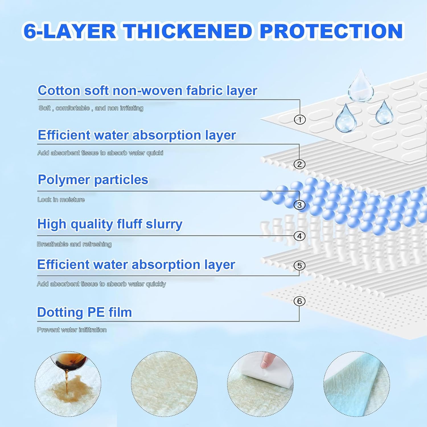 Thick disposable potty training pads showing rapid dry top sheet for clean paws.