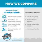 Front neck float support cushion for water safety