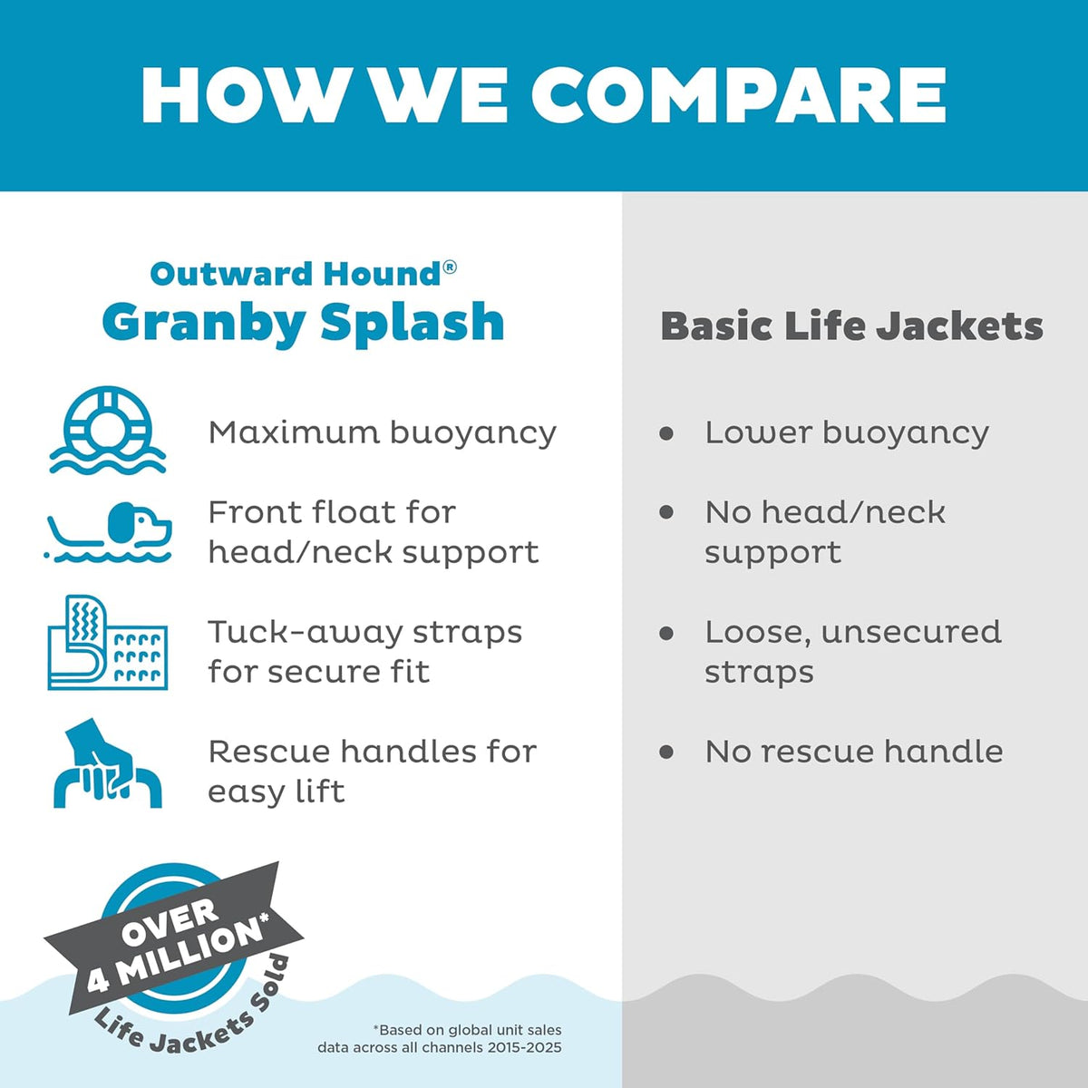 Front neck float support cushion for water safety