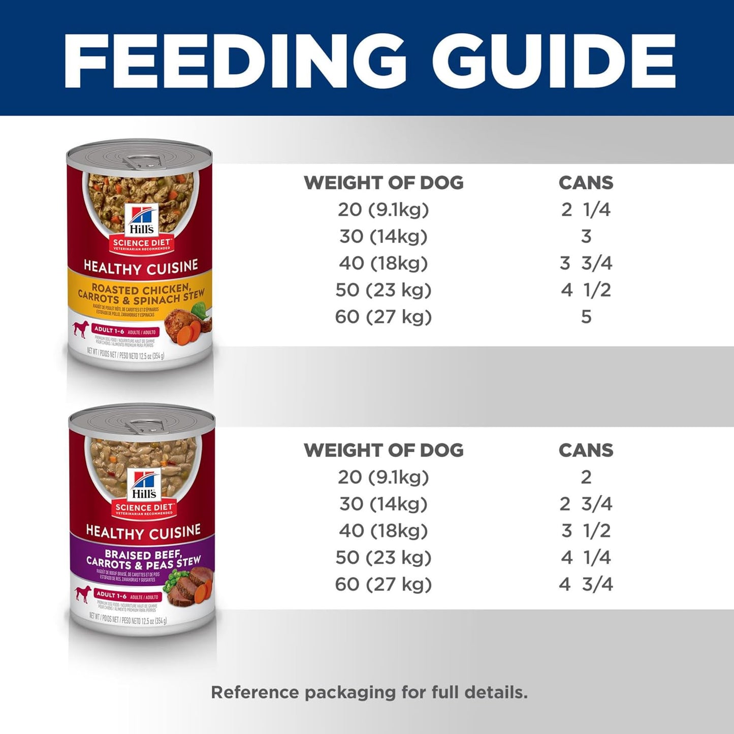 Hill's Science Diet Adult 1-6 Healthy Cuisine Wet Dog Food Variety Pack, Chicken & Beef, 12.5 oz. Cans, 12-Pack - Image 9
