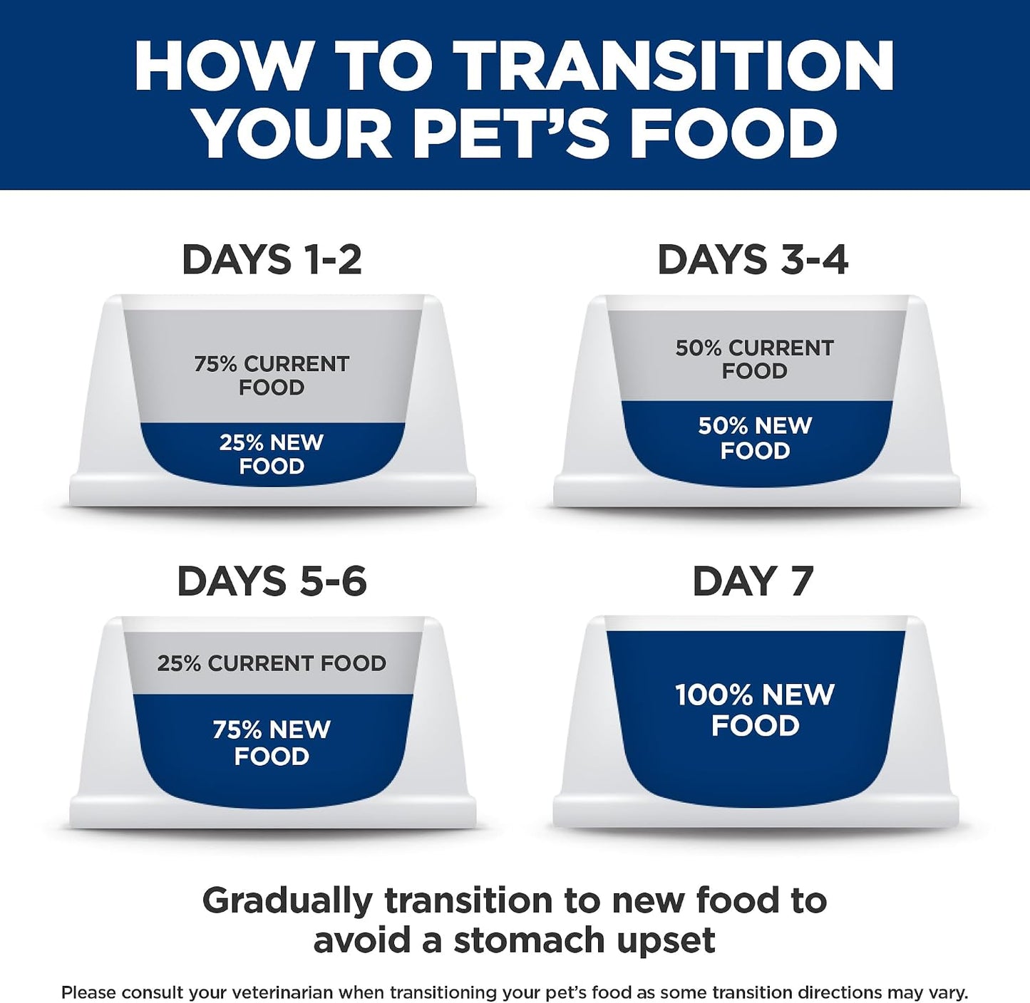 Hill's Prescription Diet i/d Low Fat Digestive Care Wet Dog Food, Chicken, 13 oz. Cans, 12-Pack - Image 9
