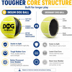 Packaging details of Insum non-toxic tennis balls for dogs