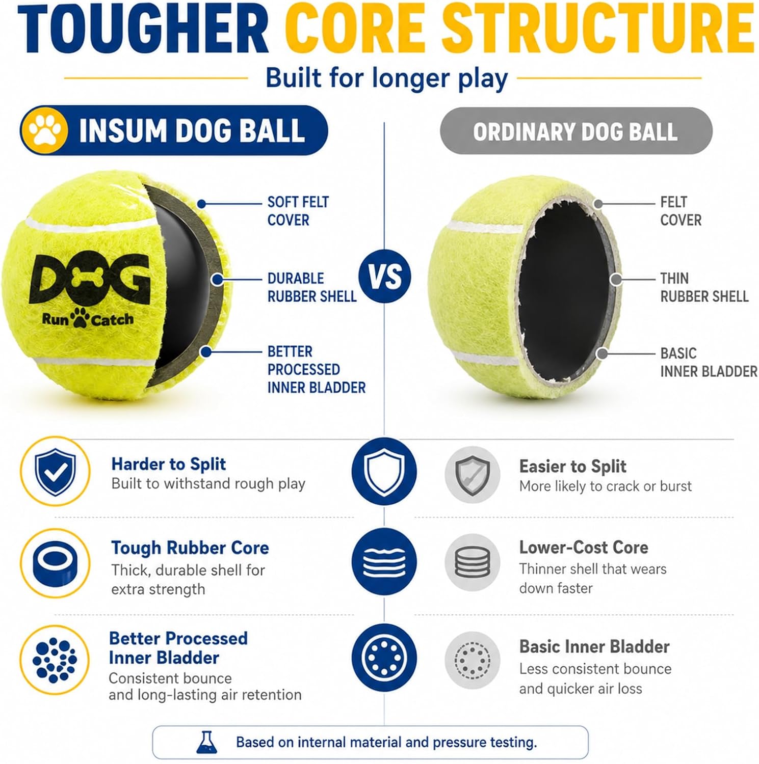 Packaging details of Insum non-toxic tennis balls for dogs