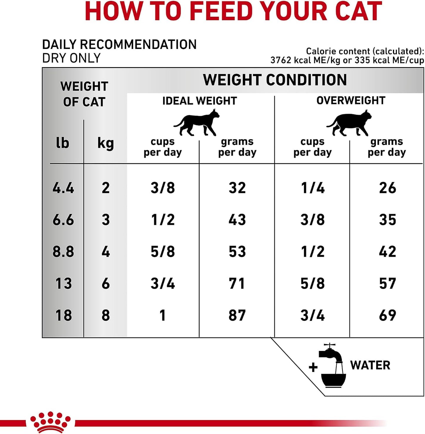 Royal Canin Veterinary Diet Feline Ultamino Adult Dry Cat Food, 5.5 lb Bag - Image 9