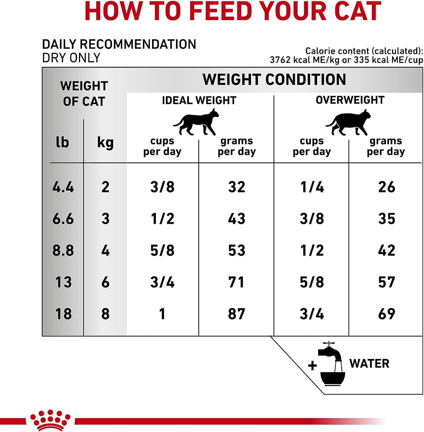 Royal Canin Veterinary Diet Feline Ultamino Adult Dry Cat Food, 5.5 lb Bag - Image 9
