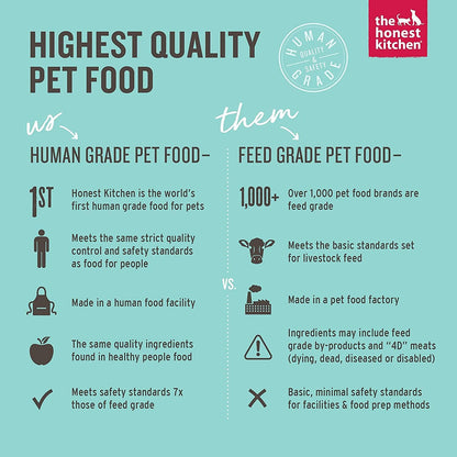 Side view of The Honest Kitchen dehydrated dog food box