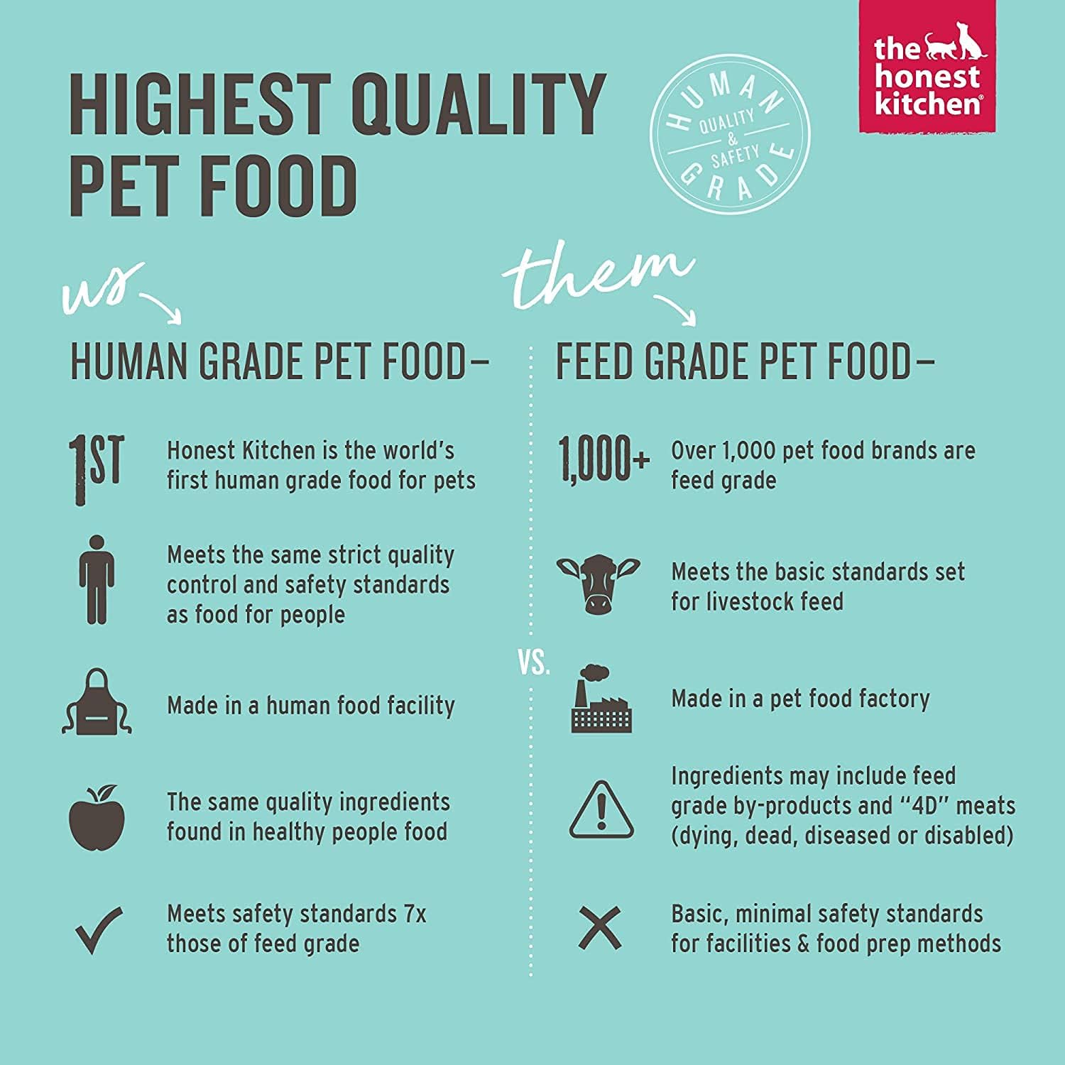 Nutritional label on The Honest Kitchen dehydrated dog food box