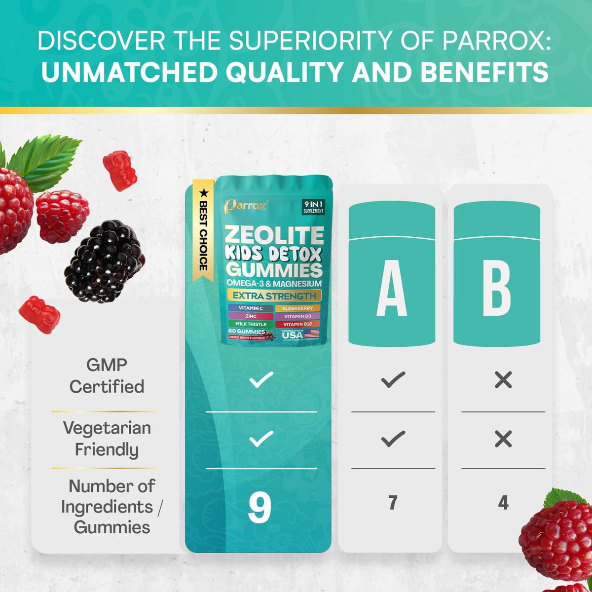Parrox kids supplement container showing mixed berry flavor