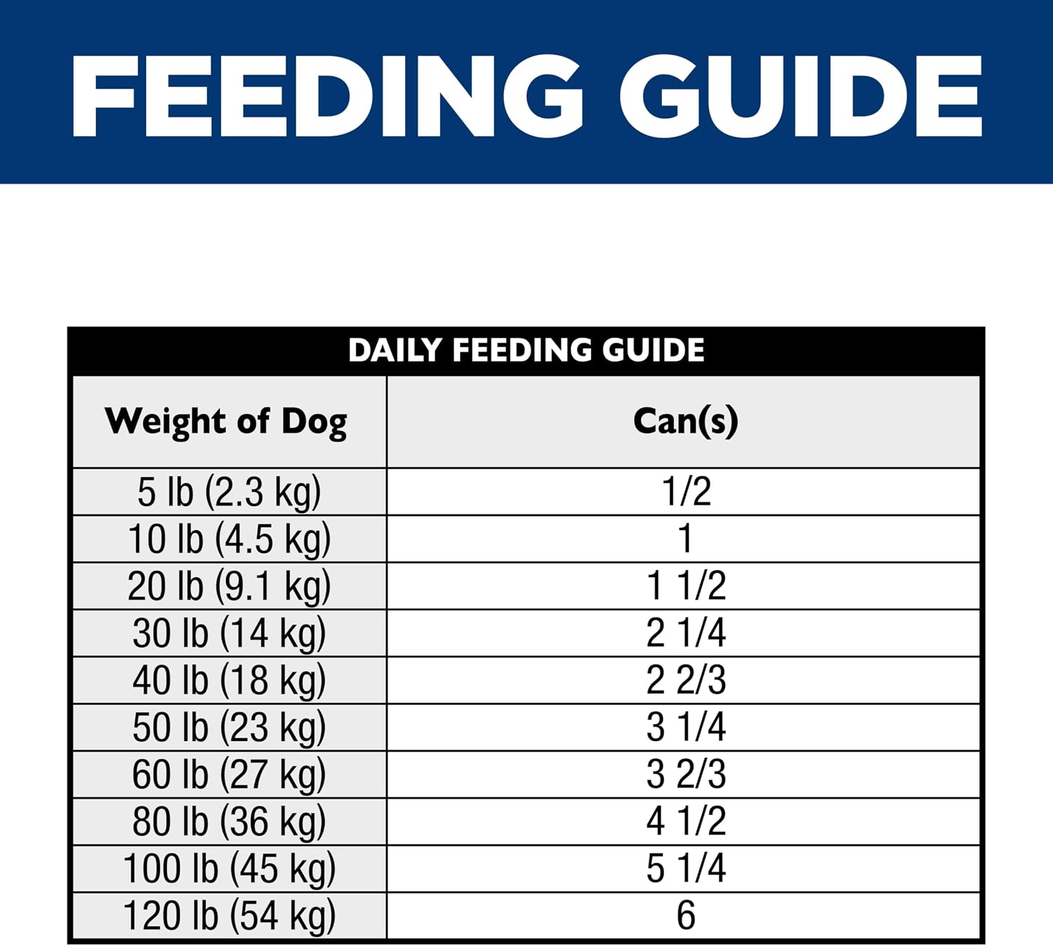 Hill's Science Diet Adult 1-6 Perfect Digestion Wet Dog Food, Chicken & Rice, 12.8 oz. Cans, 12-Pack - Image 9
