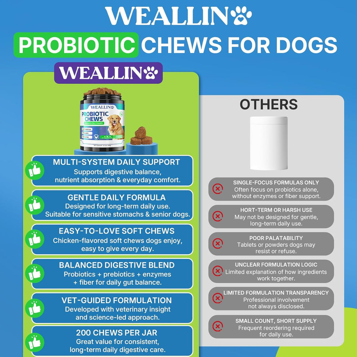 Weallin chicken flavored soft chewable probiotic treats suitable for all dog breeds.