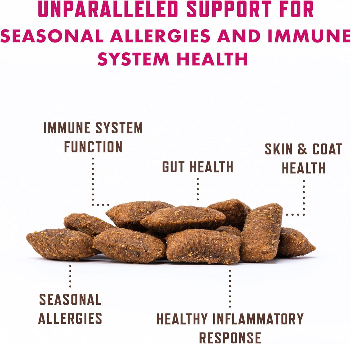 Back label of Rocco & Roxie cat allergy relief chews highlighting probiotics and fish oil