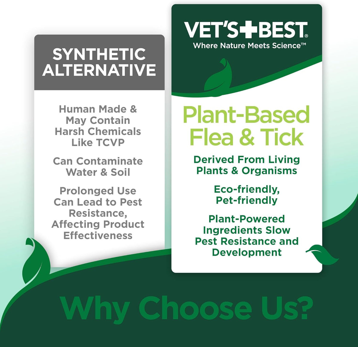 Vet's Best natural plant based dog flea shampoo label showing ingredients