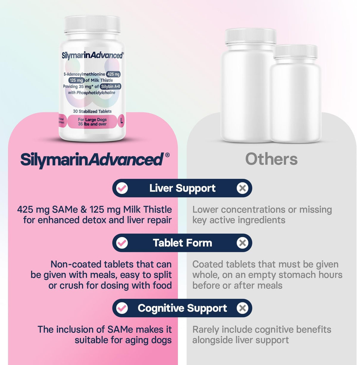 SilymarinAdvanced veterinary recommended large dog liver wellness formula