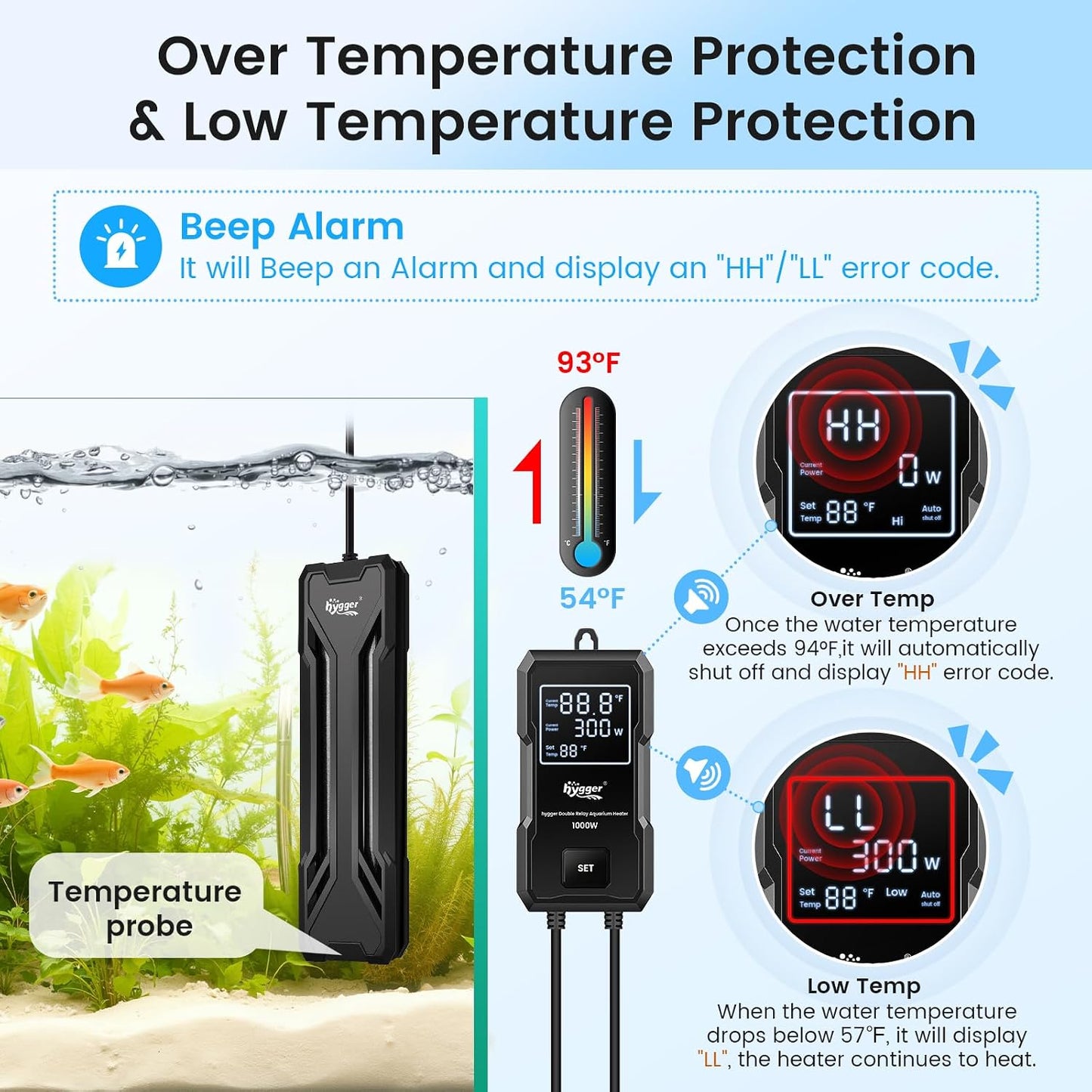 External LED digital display controller showing real time water temperature readings