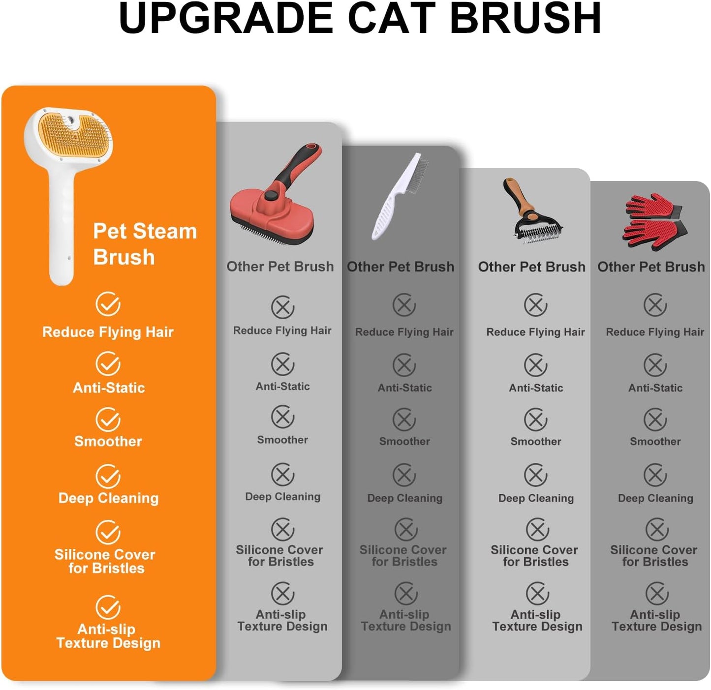 Grooming brush set with leave in serum for softening cat and dog fur.