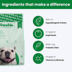 Fresh Frenchie imported dog food packaging detailing breed specific benefits for healthy digestion and skin care