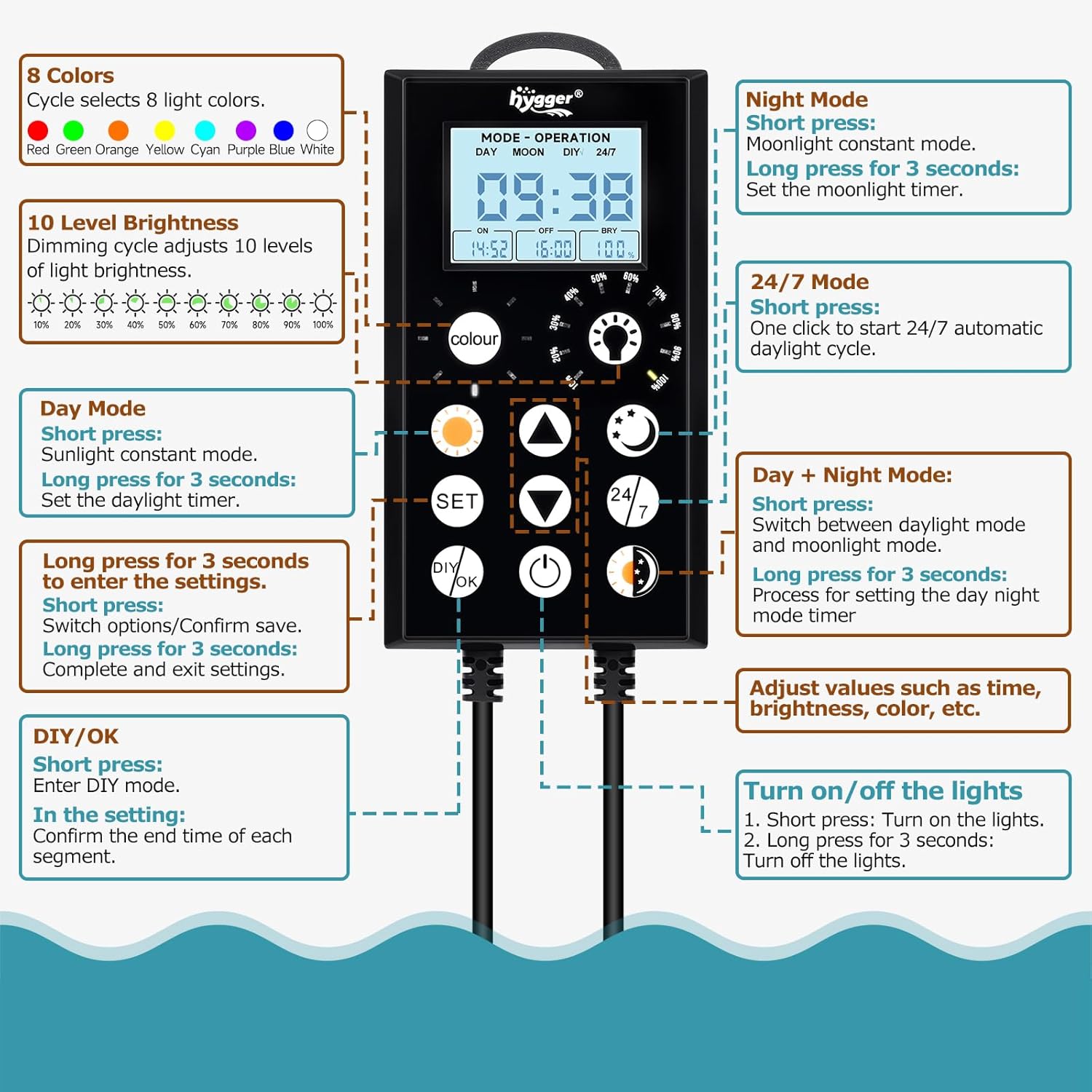 Close up of the Hygger aquarium light built-in LCD timer controller interface