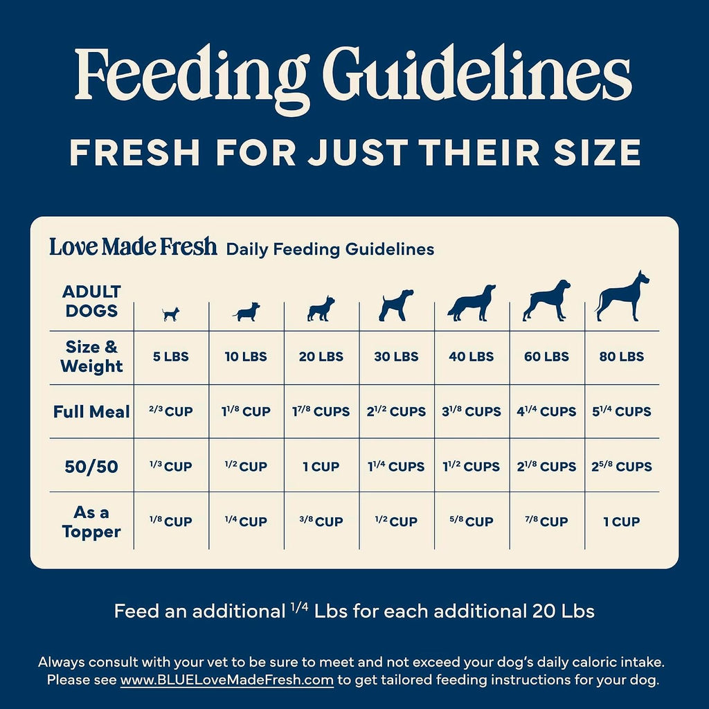 Blue Buffalo Love Made Fresh Natural Adult Dog Food, Refrigerated, Chunky Chicken Stew with Carrots and Peas, Fresh Dog Food, Ready-to-Serve, 2-lb Tub - Image 9