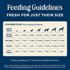 Blue Buffalo Love Made Fresh Natural Adult Dog Food, Refrigerated, Chunky Chicken Stew with Carrots and Peas, Fresh Dog Food, Ready-to-Serve, 2-lb Tub - Image 9