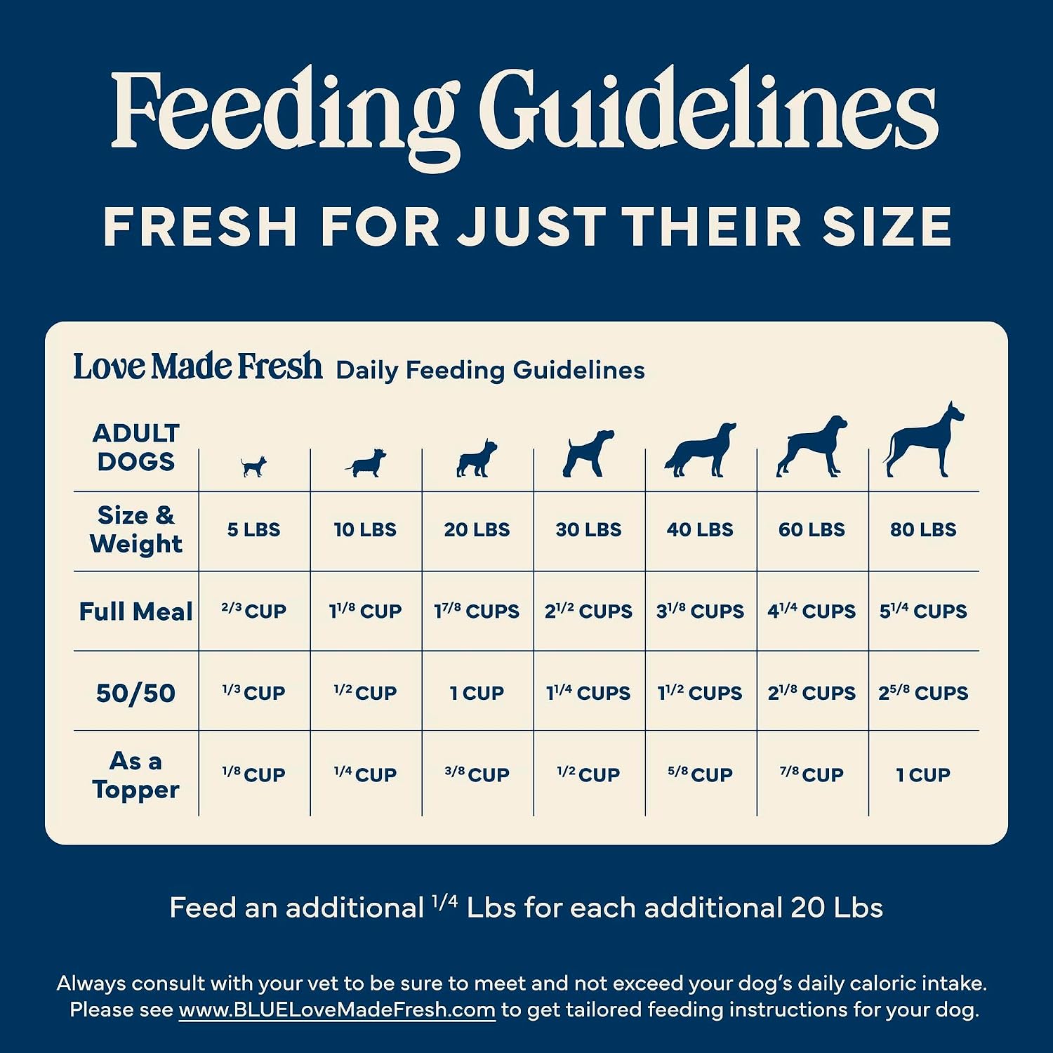 Blue Buffalo Love Made Fresh Natural Adult Dog Food, Refrigerated, Chunky Chicken Stew with Carrots and Peas, Fresh Dog Food, Ready-to-Serve, 2-lb Tub - Image 9