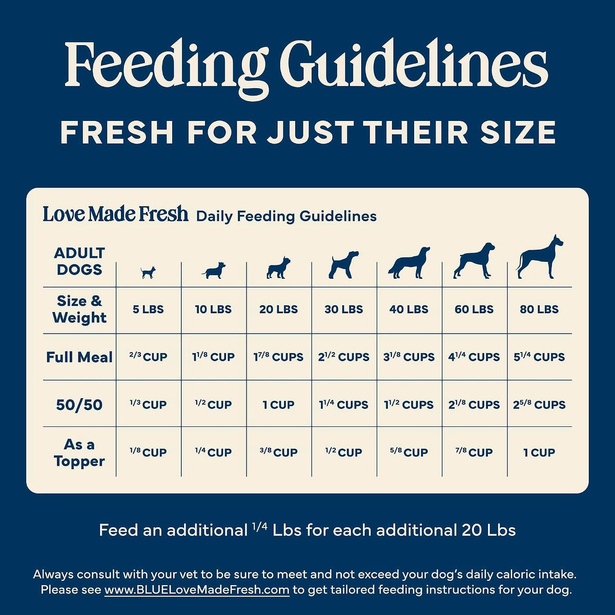 Blue Buffalo Love Made Fresh Natural Adult Dog Food, Refrigerated, Chunky Chicken Stew with Carrots and Peas, Fresh Dog Food, Ready-to-Serve, 2-lb Tub - Image 9
