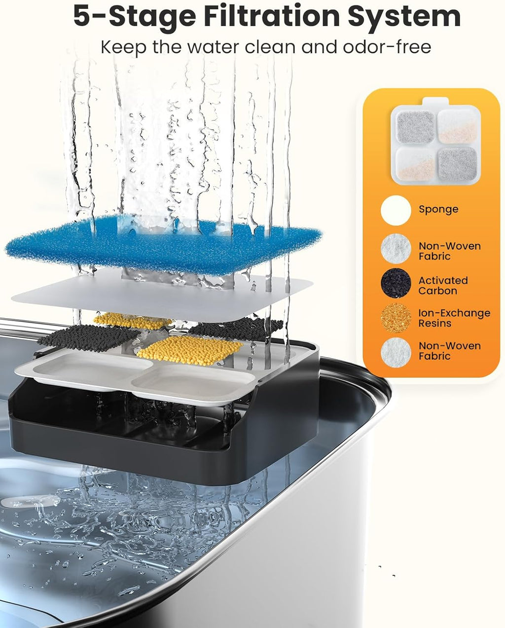 Oneisall pet fountain filter cartridge and sponge set