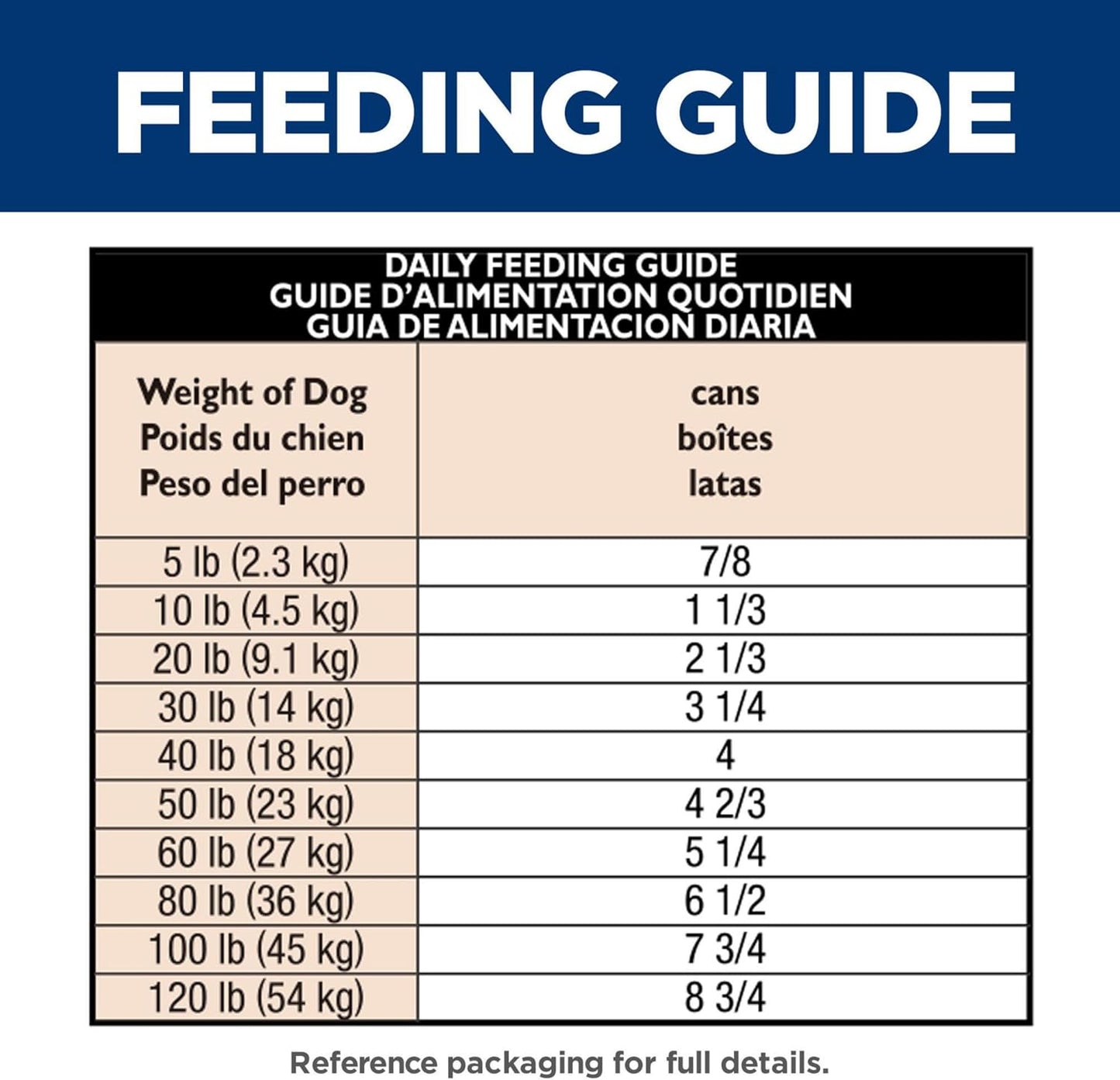 Hill's Science Diet Adult Sensitive Stomach & Skin Wet Dog Food, Turkey & Rice, 12.5 oz. Cans, 12-Pack - Image 9