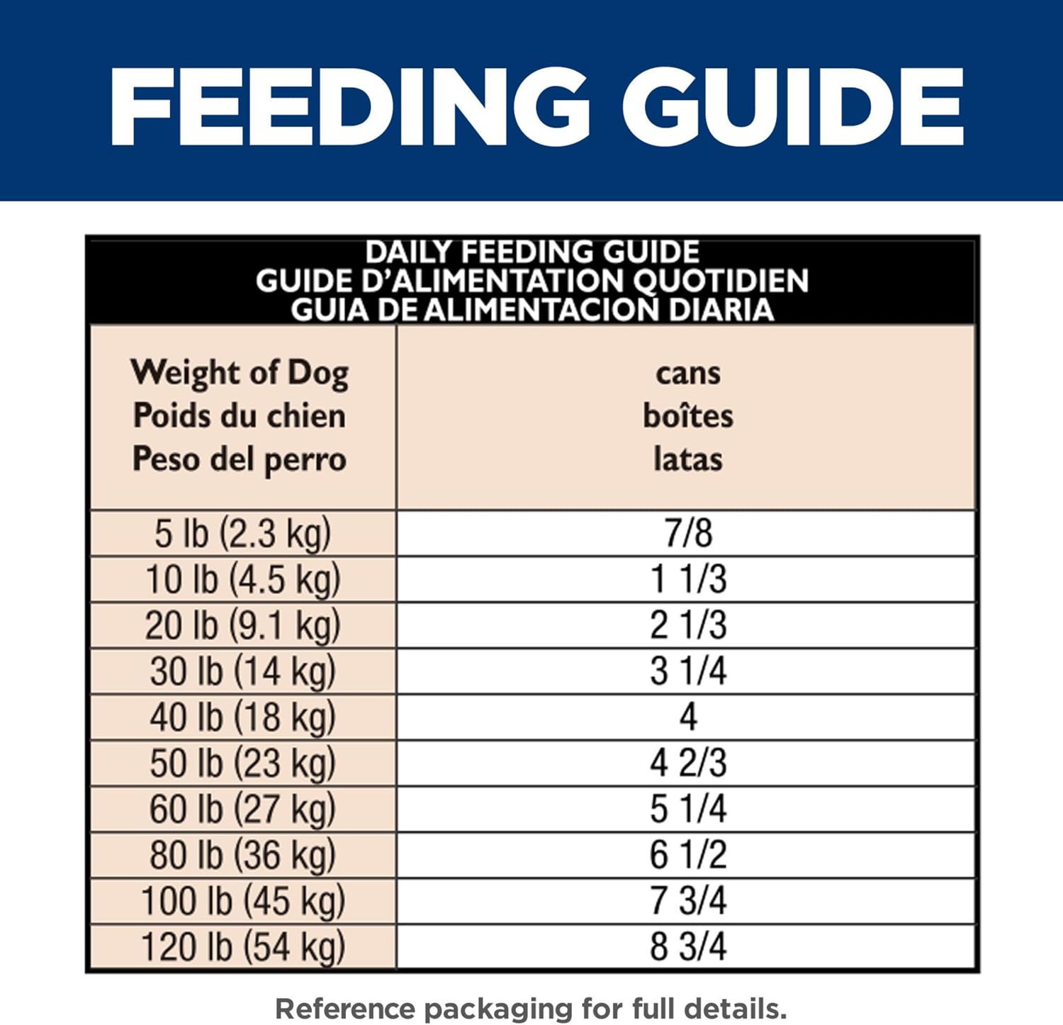 Hill's Science Diet Adult Sensitive Stomach & Skin Wet Dog Food, Turkey & Rice, 12.5 oz. Cans, 12-Pack - Image 9