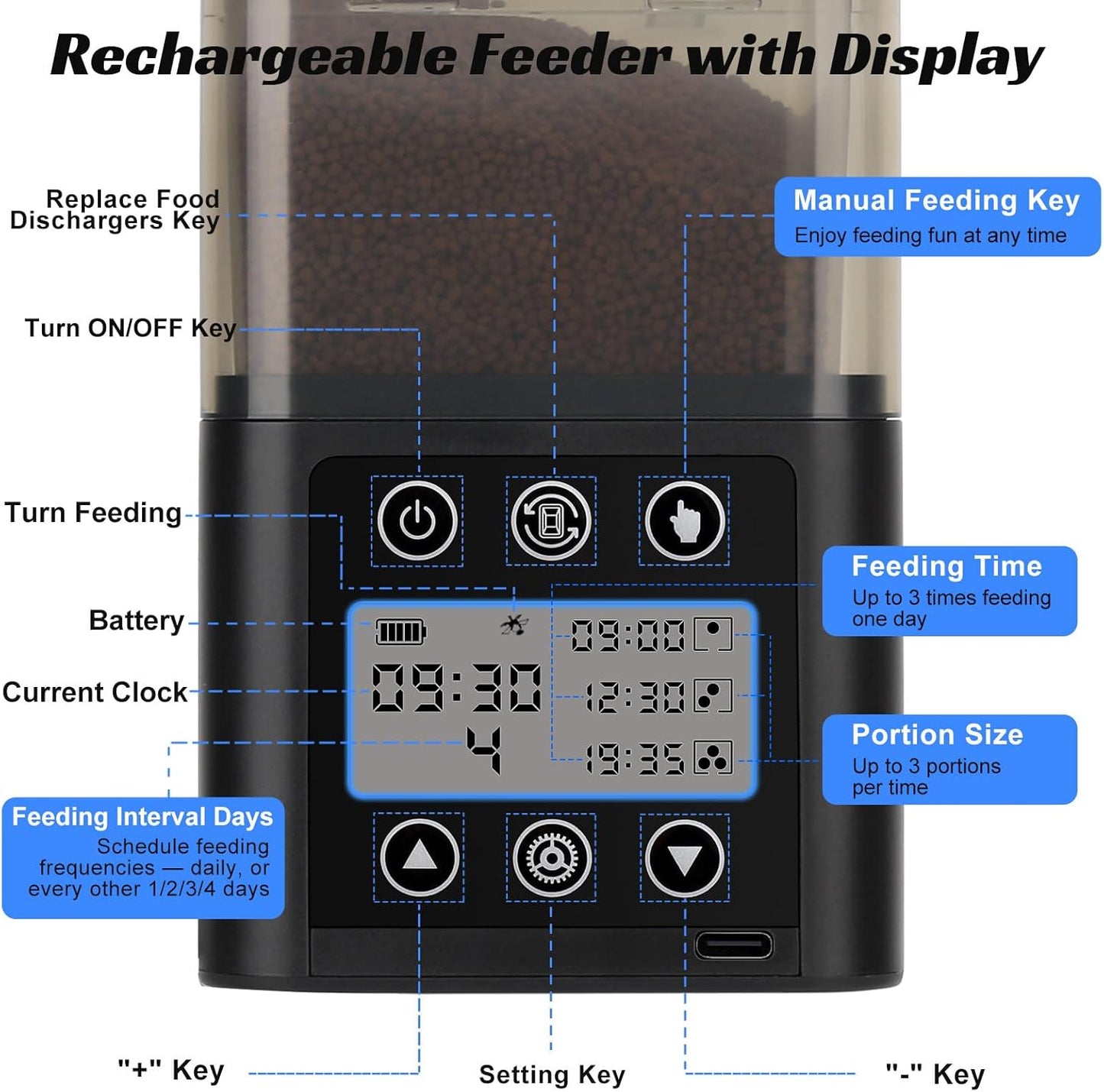 Fishkeeper aquarium auto dispenser highlighting large three hundred twenty milliliter transparent food container