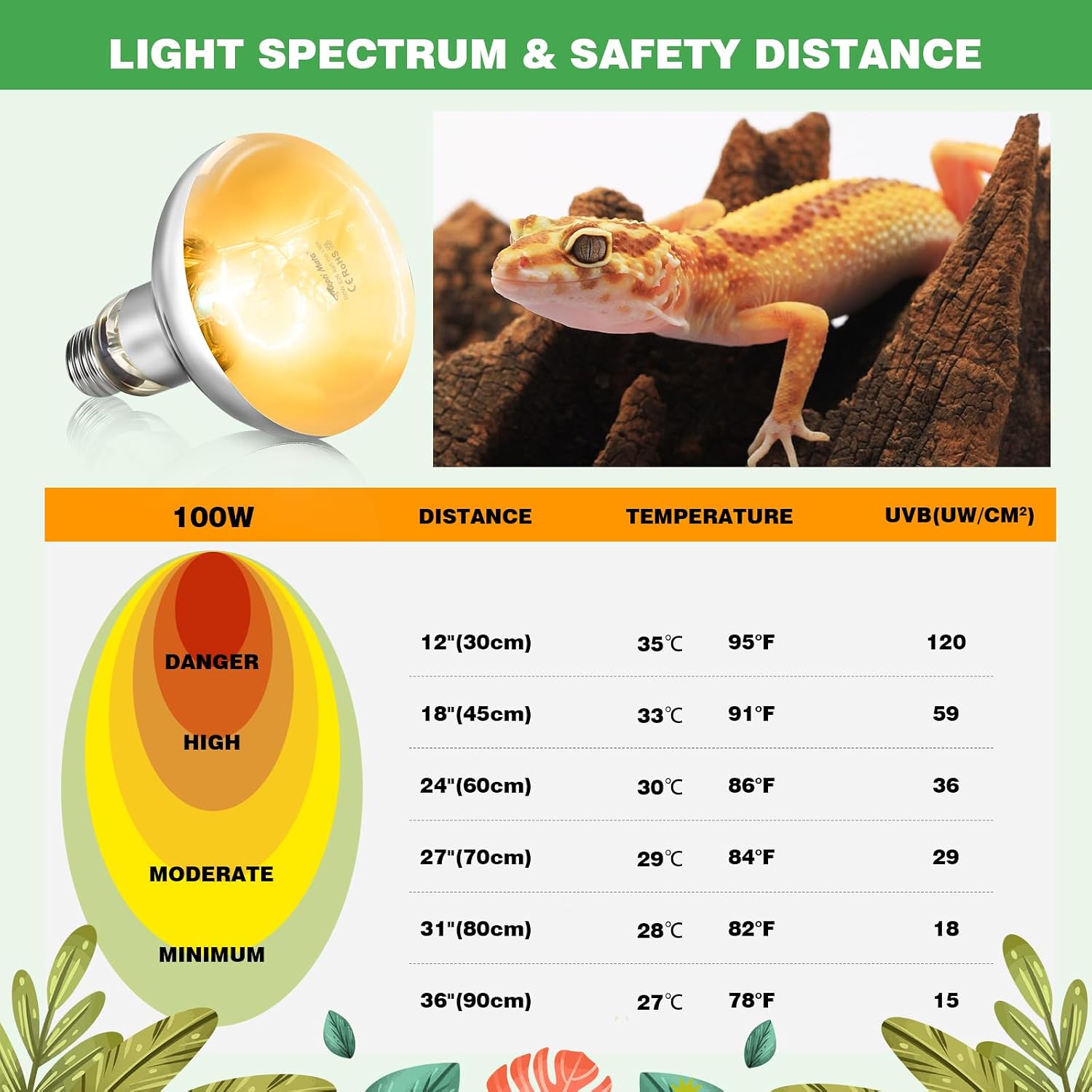 Repti Zoo reptile lighting fixture setup highlighting the intense basking spot beam