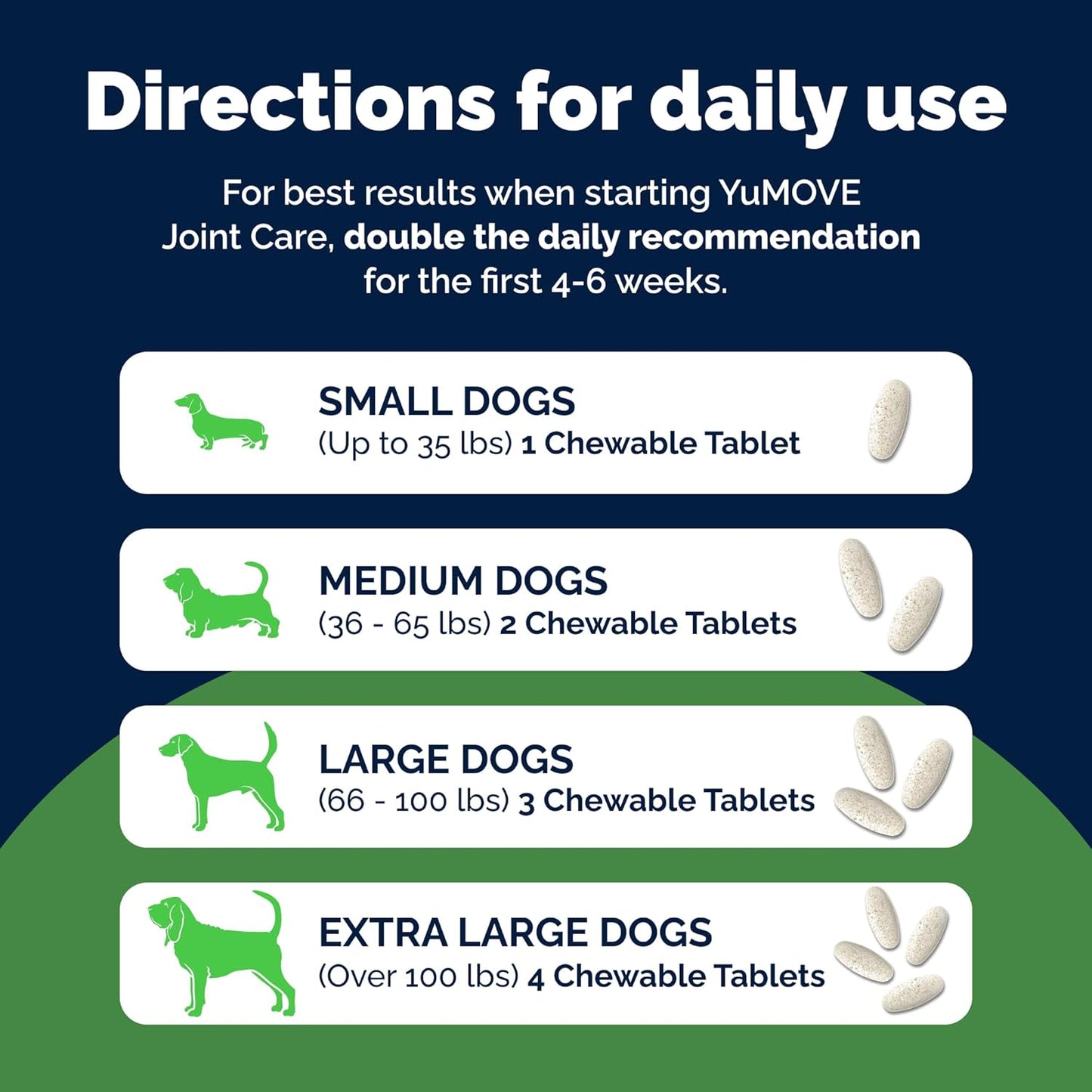 YuMOVE Dog Hip & Joint Supplement, Regular or Advanced Strength - ActivEase Green Lipped Mussel, Glucosamine, Hyaluronic Acid & Omega 3 - Chewable Tablets (300ct Chewable Tablets, Regular Strength) - Image 9