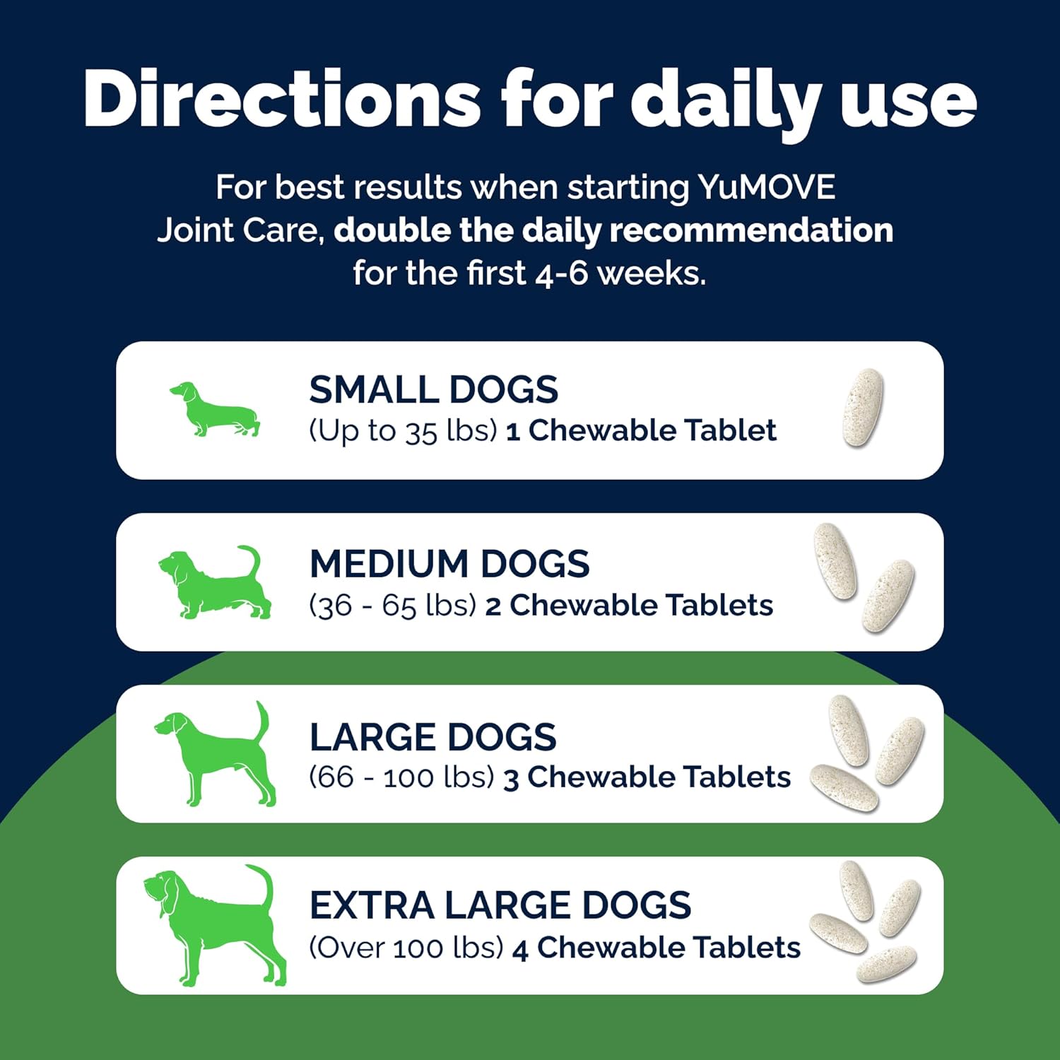 YuMOVE Dog Hip & Joint Supplement, Regular or Advanced Strength - ActivEase Green Lipped Mussel, Glucosamine, Hyaluronic Acid & Omega 3 - Chewable Tablets (300ct Chewable Tablets, Regular Strength) - Image 9