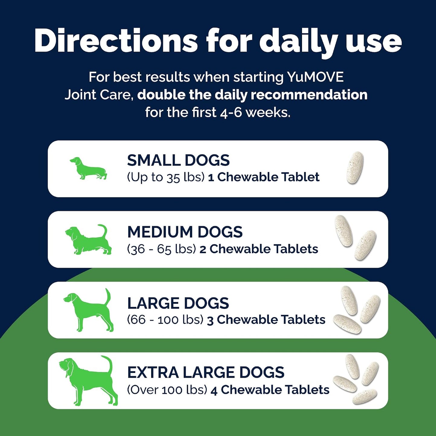 YuMOVE Dog Hip & Joint Supplement, Regular or Advanced Strength - ActivEase Green Lipped Mussel, Glucosamine, Hyaluronic Acid & Omega 3 - Chewable Tablets (300ct Chewable Tablets, Regular Strength) - Image 9