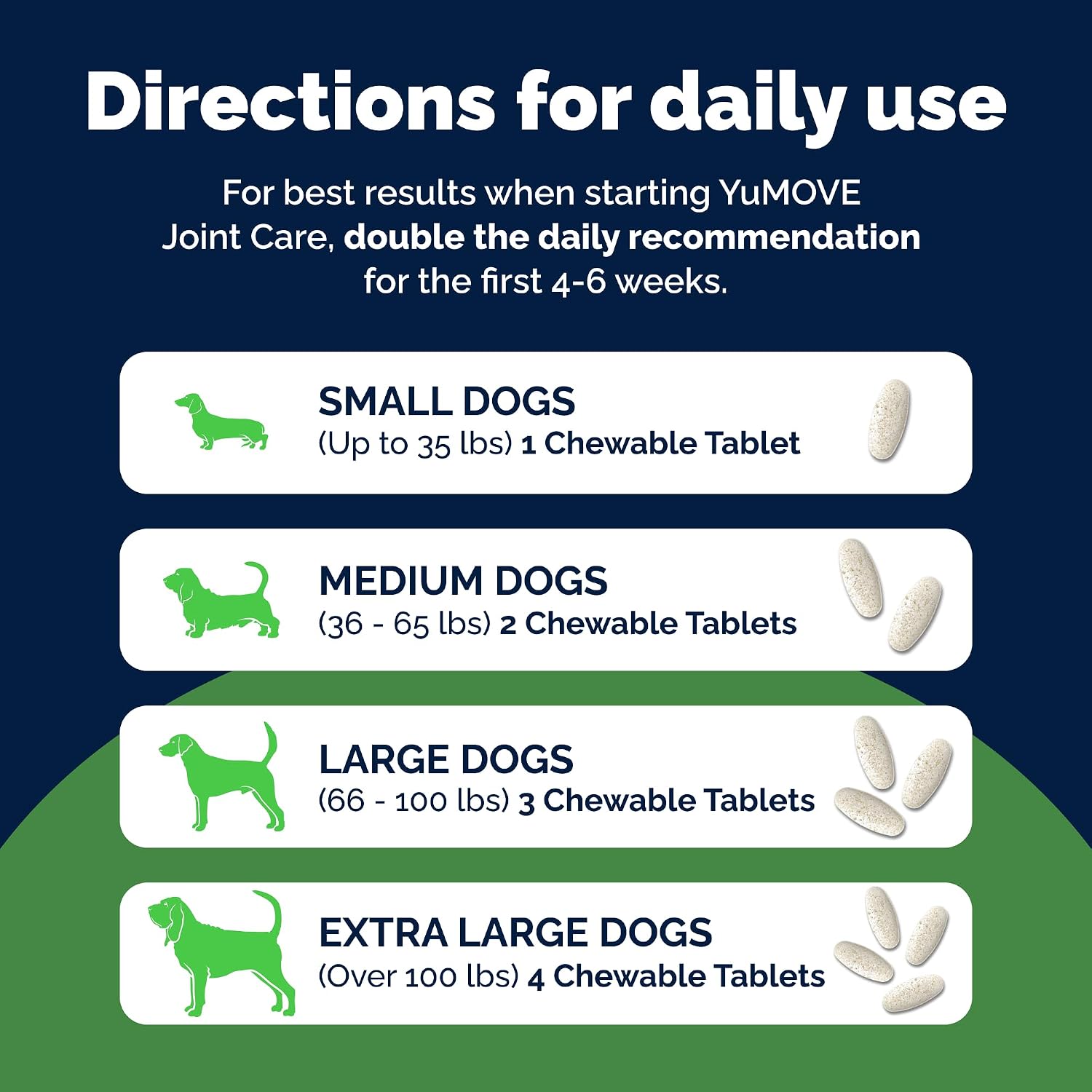 YuMOVE Dog Hip & Joint Supplement, Regular or Advanced Strength - ActivEase Green Lipped Mussel, Glucosamine, Hyaluronic Acid & Omega 3 - Chewable Tablets (300ct Chewable Tablets, Regular Strength) - Image 9