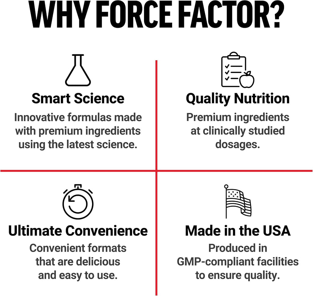 Force Factor Total Beets 1800mg Beet Root Capsules, Blood Pressure Support - Image 9