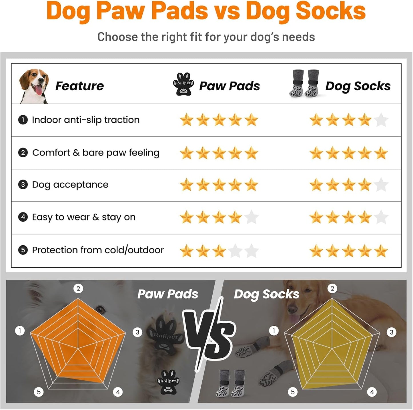 Instructions graphic for Roilpet dog paw protector usage