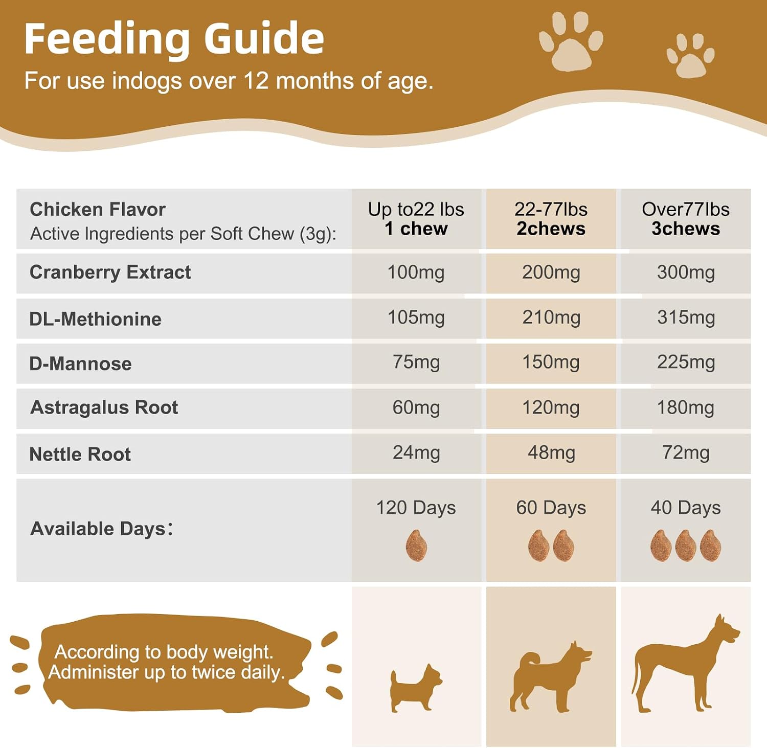 Petnanny urinary tract chews for pets with cranberry extract and D-Mannose