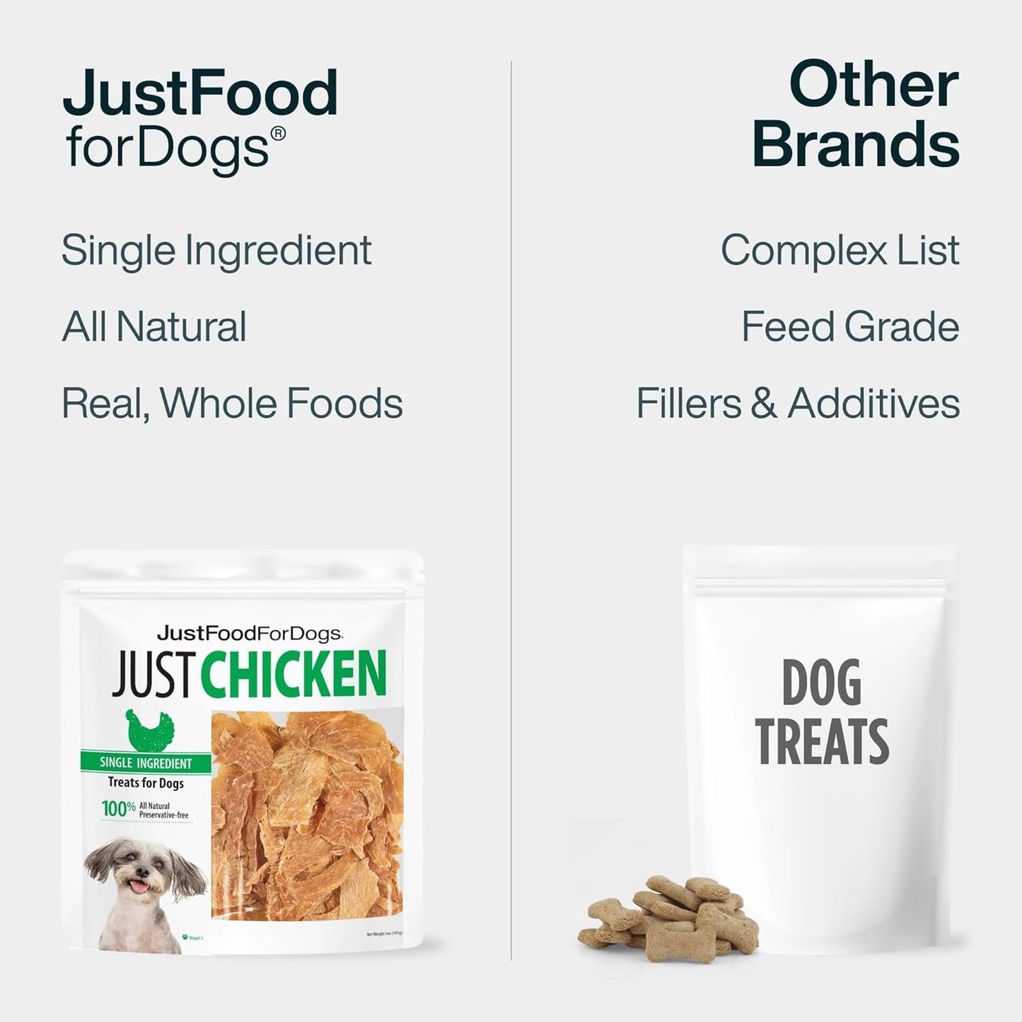 Hand breaking JustFoodForDogs chicken treat into smaller pieces
