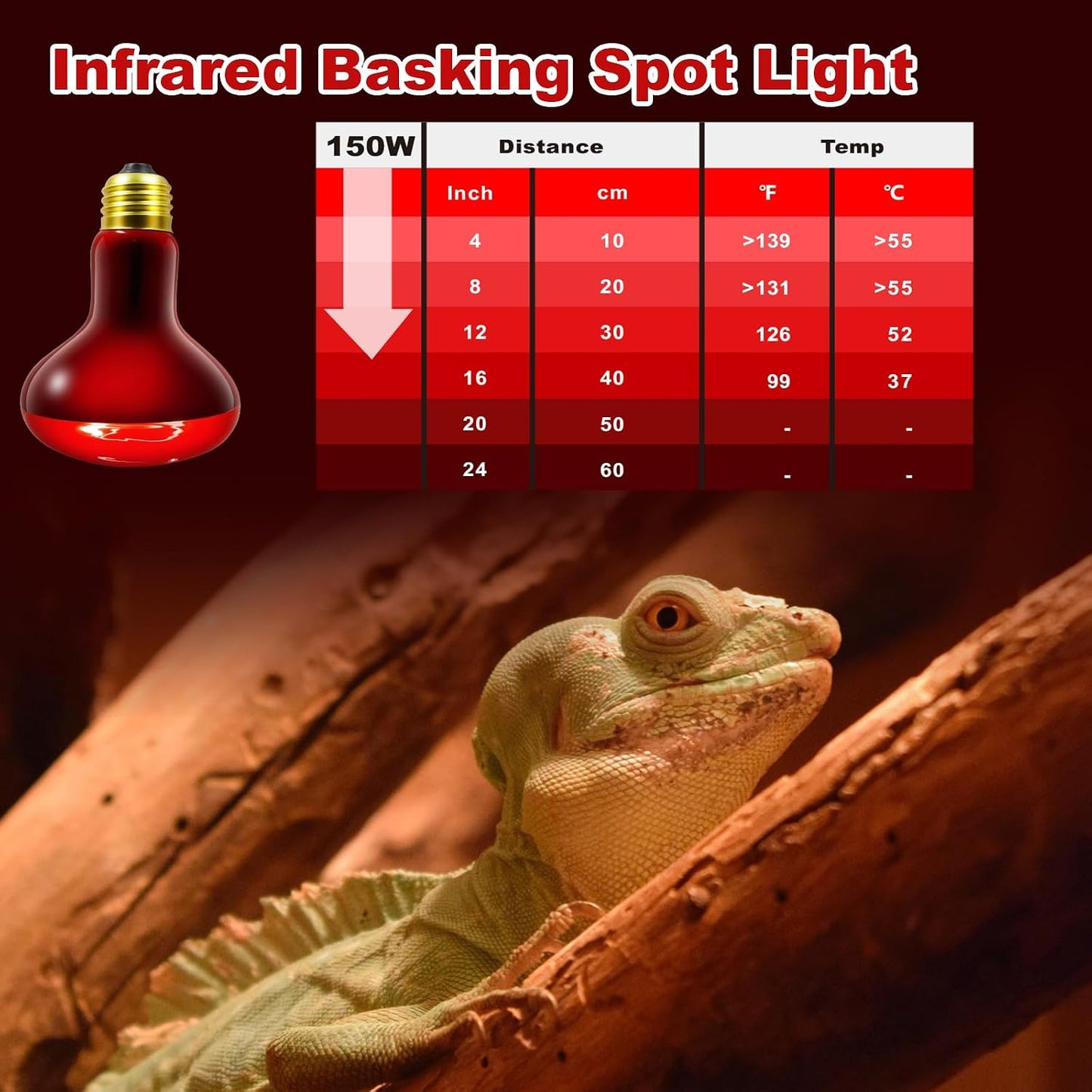 MIXJOY 150W red heat lamp bulbs designed for bearded dragons lizards and tortoises.