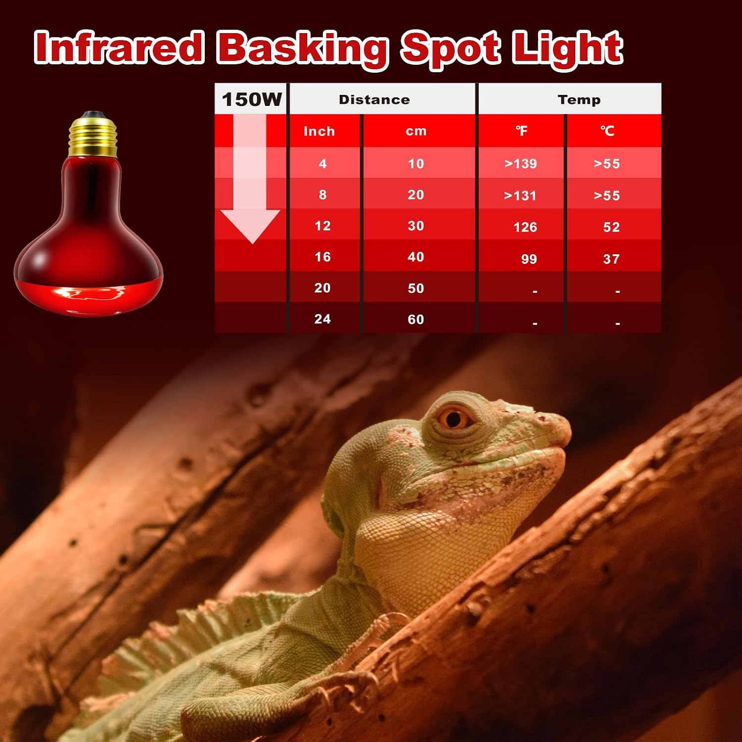 MIXJOY 150W red heat lamp bulbs designed for bearded dragons lizards and tortoises.