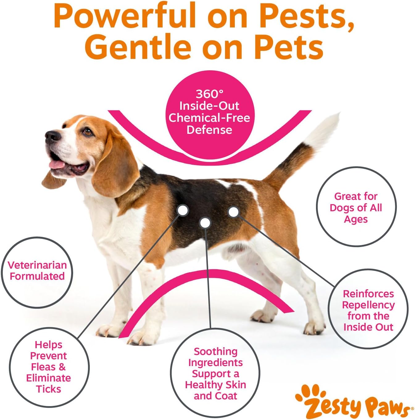 Back label of Zesty Paws flea and tick dog chews