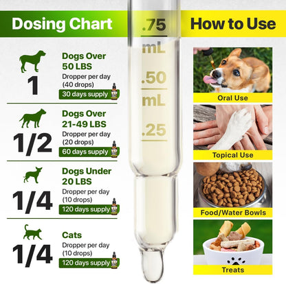 Natural organic non GMO pet supplement bottle by Charlie and Buddy.