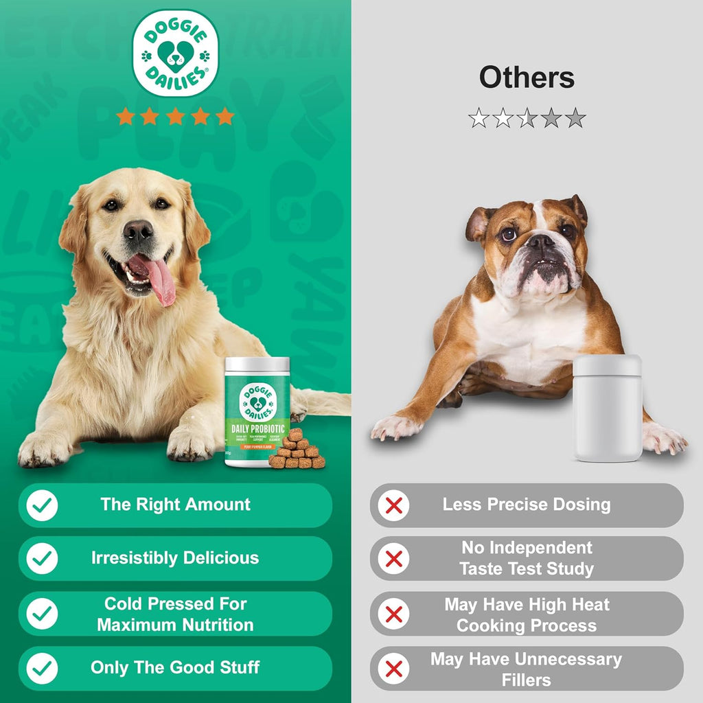 Premium USA imported dog prebiotics and probiotics for immunity support