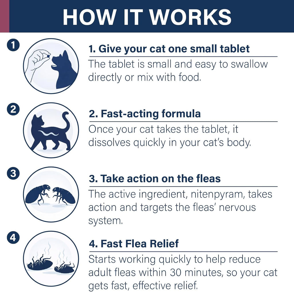 Nitenpyram fast acting oral flea tablets for cats two to twenty five pounds side packaging details