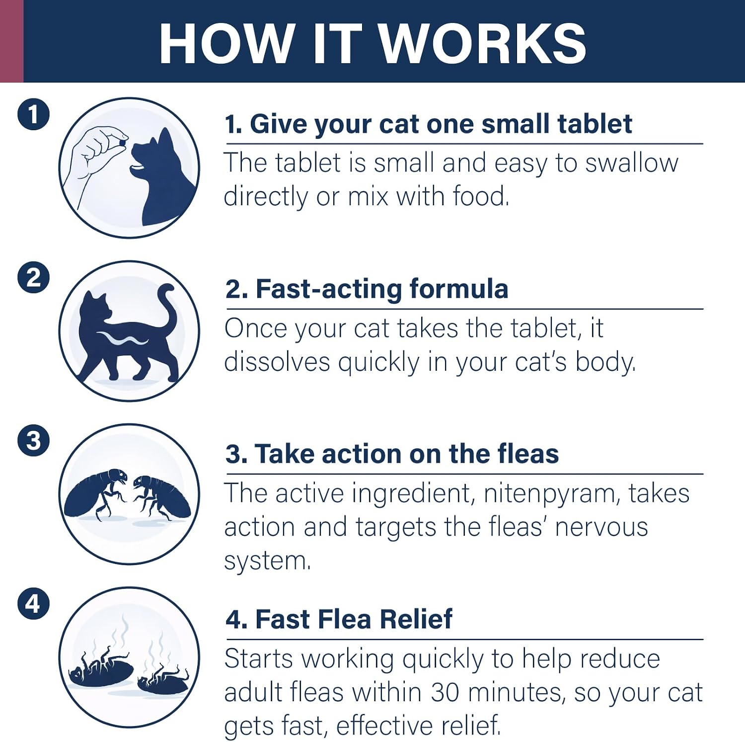 Nitenpyram fast acting oral flea tablets for cats two to twenty five pounds side packaging details