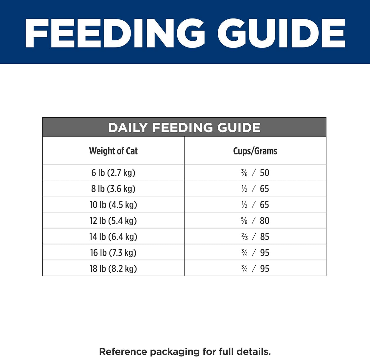 Hill's Prescription Diet i/d Digestive Care Dry Cat Food, Chicken, 8.5 lb. Bag - Image 12